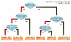虚拟币能从货币转到币安吗？探索币安平台上的