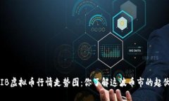  SHIB虚拟币行情走势图：你了解这波币市的起伏吗