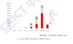 如何快速查看虚拟币用户？如何快速查看虚拟币