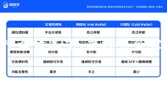 虚拟币的价值波动是由许多因素决定的，有时候