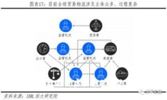 : 如何有效提升虚拟币矿机运维效率？