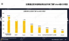 发行流通虚拟币是当前数字经济中热议的话题。