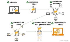 如何购买REI币虚拟货币？