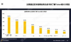 什么是TFFC虚拟币？投资TFFC币值得吗？
