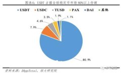 如何下载苹果TokenIM 2.0？
