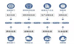 虚拟币ANT是什么？它的投资前景如何？