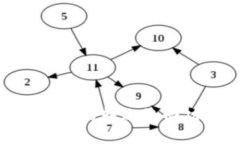 如何使用Tokenim的转账撤回功能？你知道吗？