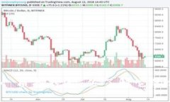 波卡 TokenIM 质押挖矿：你了解它的优势和风险吗