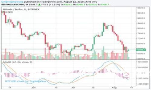 波卡 TokenIM 质押挖矿：你了解它的优势和风险吗？