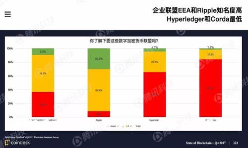 如何用Tokenim将加密货币换成人民币？