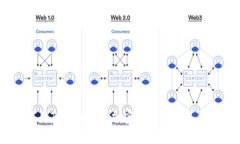 如何用Tokenim将加密货币换成人民币？