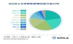 RFM虚拟币怎么运作？它能给你带来什么好处？