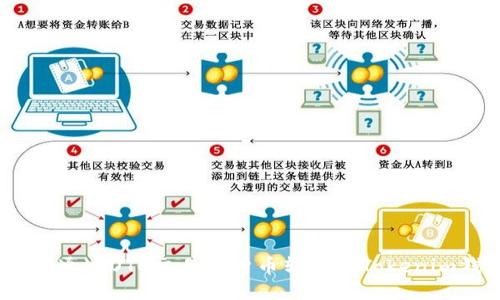 : 如何通过OTC交易将货币转移到Tokenim钱包？
