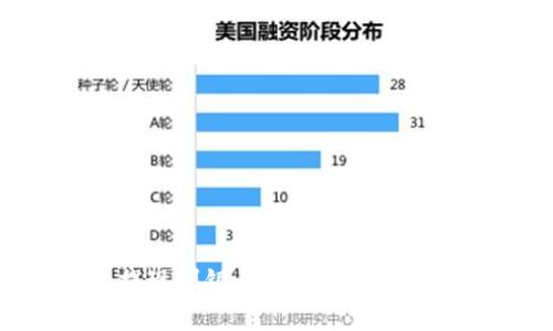 如何将Tokenim提现到银行卡？看看这些步骤和注意事项！