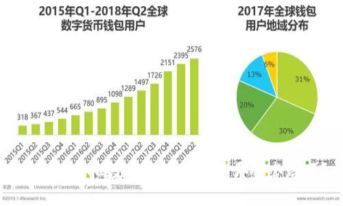 你知道虚拟数字币的背后有哪些套路吗？