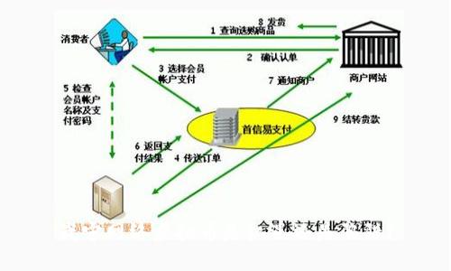 武宁网络虚拟币是机遇还是陷阱？