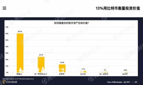 如何理解ERC20虚拟币的手续费？