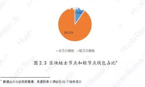 江西玩虚拟币，实际上是一个涉及到数字货币投资、交易以及使用的热门话题。随着虚拟币市场的快速发展，越来越多的人开始关注这一领域。那么，江西的玩家如何参与进来，享受虚拟币的魅力呢？在这篇文章中，我们不仅会探讨江西的虚拟币市场，还会分享一些实用的建议与经验。接下来，让我们深入一下这个虚拟货币的世界吧！

  江西如何有效参与虚拟币交易？ / 

 guanjianci 虚拟币,投资,交易,数字货币,江西 /guanjianci 

虚拟币的本质是什么？

说到虚拟币，首先不得不提到它的定义。虚拟币，又叫做数字货币，是一种依赖于区块链技术的非实物货币。简单来说，它并不是我们常见的纸币和硬币。相反，它存在于一个加密的网络中，通过复杂的算法保障其安全性和确认交易的有效性。最耳熟能详的虚拟币当属比特币，它是第一个成功推出的数字货币，也被称为“数字黄金”。

江西的虚拟币市场现状

近年来，江西的虚拟币市场开始逐渐显露出活力。越来越多的年轻人投身其中，他们不仅是为了投机获利，还把虚拟币视为一种新兴的生活方式。很多人选择在社交平台上交流，分享自己的投资心得，组织线下的活动，甚至成立了一些区块链技术的研究小组。这些现象无疑为江西的虚拟币市场注入了新鲜的活力。

投资虚拟币的风险与机会

当然，虚拟币投资并非没有风险。在江西，许多投资者在初期就遭遇了“割韭菜”的困扰。由于市场波动极大，一些人在购买之后很快就发现币价暴跌，导致严重的经济损失。所以，在加入这个市场前，了解相关的风险是至关重要的。

然而，值得注意的是，虚拟币同样提供了巨大的机会。比如，某些项目在初期阶段购买的投资者，能够在早期获得超过几倍的回报。这种高风险高回报的特性吸引了大量的投资者。不过，“童子军”也好，“老鸟”也罢，大家都应对虚拟币有一个清晰的认知：敢于冒险的同时，更要保持冷静。

如何安全交易虚拟币

在江西地区，如果你打算参与虚拟币交易，有几个方面需要谨慎对待。首先，选择一个好的交易平台是关键。市面上有很多交易所，但不乏一些私募平台存在不合规的情况。因此，挑选交易所时，一定要注意其资质以及用户评价。

其次，安全性是绝对不能忽视的。在选择交易平台的同时，也要做好资金的安全准备，比如使用双重验证、硬件钱包等手段，确保你的资产不受黑客的威胁。

江西的虚拟币社区文化

虚拟币不仅关乎投资，更是一种文化的表现。在江西，许多朋友聚集在一起，分享各自的投资经历、市场分析、项目评估等。这种社区文化使得虚拟币不再孤单，而是变成了一种与朋友分享的契机。

此外，社区还经常举办一些技术分享会，邀请一些专家进来，讲解区块链技术、智能合约等前沿知识。这样的活动不仅丰富了参与者的知识，还形成了良好的学习氛围。

未来江西虚拟币市场的展望

随着技术的不断发展，以及国家对于虚拟币的政策逐步明朗，江西的虚拟币市场在未来还是满怀希望的。很多行内专家认为，在接下来的几年中，江西会涌现出更多的区块链项目与企业，推动数字经济的发展。

总之，江西的虚拟币市场正在迎来拐点。作为投资者的你，是否准备好迎接这个充满机遇与挑战的新领域呢？无论如何，记得始终保持理智，审慎投资。

总结与建议

如果你对虚拟币感兴趣，江西的市场给你提供了一个广阔的舞台。在这里，你不仅可以尝试投资，还能结交很多志同道合的朋友。不过，记得理性投资，安全交易。希望每位踏入虚拟币世界的玩家，都能够找到属于自己的成功之路！

虚拟币是一项颇具挑战性的投资，你是否准备好迎接这份挑战呢？希望大家能够共同努力，创造更美好的未来！