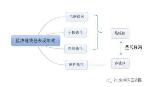 : 如何从Tokenim钱包中顺利转出EOS币？