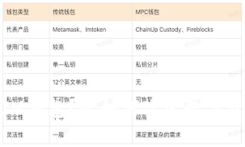 什么是TokenTokenIM钱包？它如何改变数字资产管理的游戏规则？
