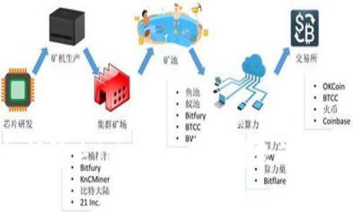 如何解决Tokenim重复付款的问题？