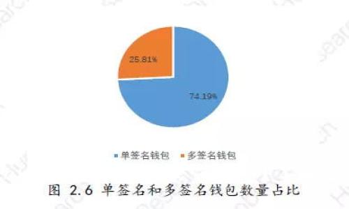 : Tokentokenim钱包里的AM是什么币？了解它的潜力与价值