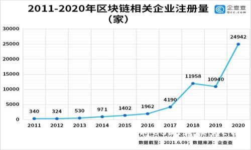 如何在IM Token钱包中将USDT转换为ETH？