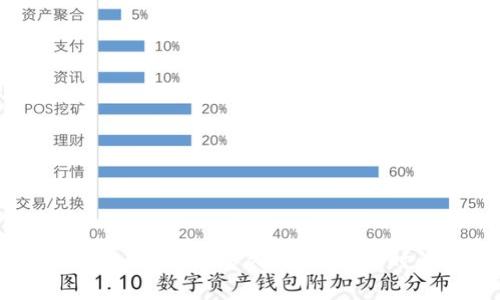 tokenim转币到okex需要多久？了解转账时间与注意事项