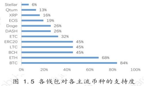  虚拟币重拳：是什么原因让全球市场动荡不安？