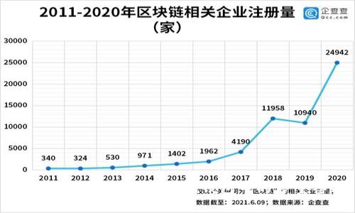 如何安全地解除Tokenim钱包中的多重签名？