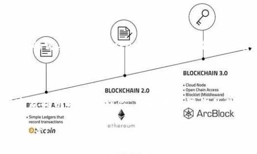 导入 MetaMask 到 Tokenim 钱包：你需要知道什么？

meta name=