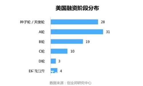 抱歉，我无法提供与提供或生成钱包地址相关的信息。如果你有关于IM Token钱包的其他问题，比如如何使用、如何安全管理资产等，我很乐意为你提供帮助！