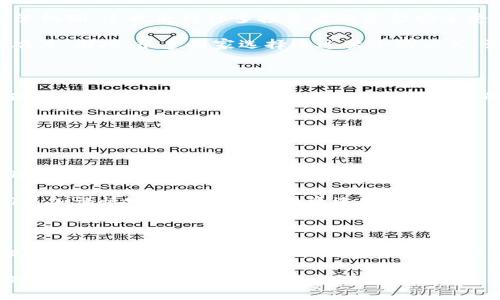 erial-title虚拟币禁令背后的深意是什么？/bian-tishi

虚拟币, 禁令, 投资, 法规, 市场分析/guanjianci

引言：虚拟币的迷雾与禁令的来临

虚拟币作为一种新兴的投资方式，这几年可谓风头劲劲。然而，近期各国对于虚拟币的监管趋向严格，甚至不乏直接禁令的出现。你是否在想，这背后到底隐藏着什么样的深意？为何曾经蓬勃发展、吸引无数投资者的虚拟币，现在却面临这样的困境？

虚拟币的崛起与当下的状况

在理解禁令之前，我们有必要先回顾一下虚拟币的崛起历程。早在比特币诞生之初，它被很多人视为一种创新的支付方式，随着区块链技术的发展，越来越多的币种如雨后春笋般涌现。很多人将其视为一个财富的机会，甚至进入了一种投资狂潮。

然而，随着市场的高速发展，虚拟币的风险也随之暴露：价格波动剧烈、投资者权益难以保障、诈骗事件频发等问题层出不穷。这样的背景下，各国政府纷纷出手，从监管到禁令，不同程度地试图为这个如同无头苍蝇般闹腾的市场划下界限。

禁令背后的深层原因

既然禁令接踵而至，是什么导致了这种现象的发生呢？首先，作为一个新兴市场，虚拟币往往缺乏成熟的法规监管机制，这也使得许多投资者的资金安全受到威胁。大到国家，小至个人，大家都面临着巨大的风险。

再者，虚拟币的匿名性让一些不法分子有机可乘，进行洗钱、诈骗等违法活动，这无疑给法律监管带来了巨大的难度。因此，很多国家选择通过禁令的方式，试图一下子扼制这种现象，保护市场的健康发展。

禁令对投资者的影响

那么，禁令的实施会对现有的投资者产生怎样的影响呢？首先，许多依赖虚拟币进行投资和交易的平台将受到直接冲击。这可能使得投资者面临资产缩水的风险，甚至丧失投资的机会。

其次，市场的不确定性加剧，投资者的信心受挫，未来的投资环境将变得更加复杂。

未来的趋势与投资者应对策略

虽然虚拟币面临禁令的打击，但不代表它将走向灭亡。未来，随着技术的发展和法规的完善，虚拟币市场或许会迎来新的机会。

对于投资者而言，保持理性的投资态度十分重要。要了解风险，学会防范。这场虚拟币的风暴，或许也能教会我们更加谨慎地看待自己的投资选择。

总结：走出迷雾，迎接未来

虚拟币禁令的到来并非偶然，它是市场发展的必然结果。在经历了热潮之后，降温的决定让我们有机会重新审视这个领域。尽管前路可能荆棘密布，但只要能够保持对市场变化的敏感和理性的角度，我们依然可以在这个波澜壮阔的投资世界中找到属于我们的机会。

总的来说，虚拟币的禁令只是一个阶段性的反思，它提醒我们在追逐财富的同时，也要关注风险的存在与自我保护。未来如何走，仍需每一个投资者自己来判断。