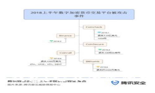 什么是 Tokenim 硬钱包？它能为你的数字资产保驾护航吗？