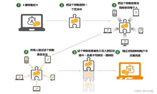 BSV可以存Tokenim钱包吗？