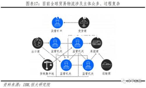 虚拟币YET 是一个新兴的数字货币项目，近年来受到了越来越多的关注。随着数字货币市场的迅猛发展，很多人开始关注和投资虚拟币。在这篇文章中，我们将深入探讨YET的概念、功能及其在市场中的位置。

一、YET的基本概念

首先，什么是YET虚拟币？作为一种新型的数字货币，YET是基于区块链技术的一种资产，它的目标是实现去中心化，加速交易流程，降低交易成本。YET的设计初衷是为了提高交易安全性，同时促进全球范围内的资金流动。对于个人用户来说，它不仅仅是一种投资工具，更是一种新的支付方式。

正如我们在其他虚拟币中所见，YET同样拥有自己的技术基础。它采用了先进的加密算法，确保所有交易的安全性和隐私性。除此之外，YET背后的团队也在不断进行技术革新，以适应日益变化的市场需求。

二、YET的功能与优势

为何越来越多的人选择YET作为他们的数字资产？接下来我们就来看看YET的几个主要优势。

ul
    li去中心化：YET的最大特点在于其去中心化的特性。它不依赖于传统金融体系，因此用户可以直接进行交易，这避免了中介的参与和相关的费用。/li
    li快速交易：在传统的银行系统中，资金转账可能需要几天时间才能到账，而YET的交易几乎是实时的。这对于需要快速资金流动的用户来说，无疑是一个巨大的优势。/li
    li安全性：由于使用了加密技术，YET在安全性上比传统金融交易要强得多。用户的信息和资金都得到了有效保护，防止了系统性风险。/li
    li全球化：YET不受地域限制，任何人只要拥有互联网连接，就可以进行交易。这使得它在全球范围内都具备了广泛的应用潜力。/li
    li投资机会：随着YET项目的发展，其市场价值也在不断上升，这引起了投资者的关注。若掌握了正确的信息和时机，YET无疑可以成为一个不错的投资标的。/li
/ul

三、市场现状与前景

当前，数字货币市场竞争异常激烈，YET作为一个新兴项目，面临着来自各个方向的压力。但与此同时，这也意味着市场中有着巨大的机会。我们可以从以下几个方面剖析市场现状：

ul
    li用户增长：随着数字货币的普及，越来越多的人加入了这个市场。YET通过提供友好的用户体验，吸引了不少新用户。此外，YET还积极进行市场推广，利用社交媒体等渠道增强用户粘性。/li
    li技术更新：YET团队持续关注行业动态，不断进行技术迭代更新，以确保其在市场中的竞争力。通过不断创新，YET不但提升了自身的技术水平，也为用户带来了更好的产品体验。/li
    li法规适应：面对越来越严格的监管政策，YET也在积极调整自身的运营模式，确保符合各国的监管要求。这不仅有助于提升项目的信用度，也可以减少潜在的法律风险。/li
/ul

四、如何投资YET

如果你打算投资YET，首先需要了解的就是如何购买和存储这个虚拟币。在购买之前，做好市场调研是非常重要的。以下是一些简单的投资步骤：

ol
    li选择交易平台：寻找一个可靠的数字货币交易所，如一些知名的平台，比如币安、火币等。在选择平台时，可以关注交易手续费、流动性以及用户评价等因素。/li
    li注册账户：在选定的平台上注册账户，验证身份信息，确保账户安全。/li
    li充值资金：在账户中充值以便进行交易。可以通过银行转账、信用卡等方式进行资金充值。/li
    li购买YET：通过交易所找到YET，确定交易数量并进行购买。注意关注市场行情，以便在合适的时机买入。/li
    li安全存储：一旦购买了YET，建议使用硬件钱包或安全软件进行存储，以保护资产安全。/li
/ol

五、风险与挑战

尽管YET带来了很多机会，但投资者也需谨记，任何投资都有风险。尤其是在变化迅速的数字货币市场中，保持冷静的头脑至关重要。以下是一些常见的风险挑战：

ul
    li市场波动：数字货币市场波动性极大，YET的价格可能会因市场情绪波动而出现剧烈变化。因此，投资者需具备承受风险的能力。/li
    li技术风险：尽管YET的技术基础相对成熟，但仍存在潜在的技术漏洞或黑客攻击的风险。此类事件一旦发生，可能会对投资者造成严重损失。/li
    li法规风险：不同国家和地区对数字货币的监管政策不同，法律环境的不确定性可能会对YET的运营造成影响。/li
/ul

六、总结

综上所述，YET作为一种新兴的虚拟币，无疑在市场中占据了一定的位置。随着区块链技术的发展和数字货币市场的成熟，YET的未来将会如何？它是否能够在激烈的竞争中脱颖而出，成为广泛应用的支付工具，还是最终在风云变幻的市场中被淘汰，仍然是一个悬而未决的问题。

无论如何，我们都不能忽视YET带来的机遇，同时也需要警惕其中的风险。作为投资者，做好充分的调研，谨慎决策，才能在这个如火如荼的数字货币时代中寻找到自己的位置。

虚拟币, YET, 数字货币, 投资机会, 区块链/guanjianci 

虚拟币YET：你准备好加入数字货币革命了吗？