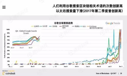 : 如何将OKEx的资产成功提现到Tokenim？