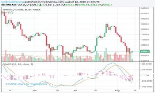 如何将EOS币提取到TokenIm？