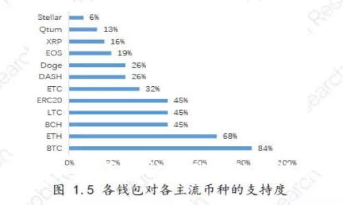  幸福币虚拟币：它真的能给我们的生活带来变化吗？