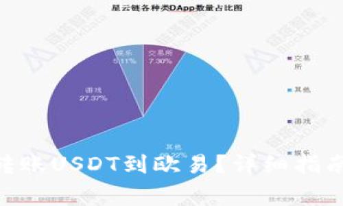 如何将Tokenim转账USDT到欧易？详细指南与常见问题解答