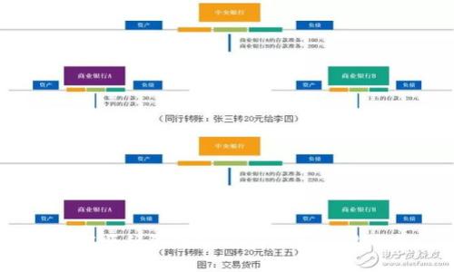 如何顺利登录TokenTokenIM钱包？