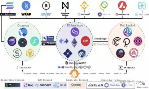 TOPAY虚拟币是什么？它会成为未来支付的趋势吗？