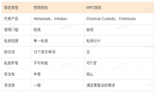 如何将Tokenim转回云币网？