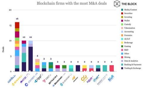 如何在TokenTokenim钱包里兑换TRX？