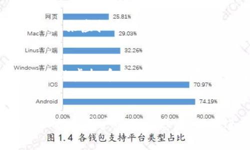 虚拟币怎么包装是一个很有意思的话题。在如今这个数字经济飞速发展的时代，虚拟货币已经成为了一种新的投资形式和交易工具，涉及的内容和技术层面也越来越多。但是，很多人对于如何“包装”虚拟币，并没有一个清晰的概念。接下来，我将为大家详细探讨这个问题，看看我们应该如何理解和包装虚拟币。

什么是虚拟币？
在深入探讨“虚拟币怎么包装”之前，我们需要先了解一下什么是虚拟币。简单来说，虚拟币是以数字形式存在的货币，最典型的例子就是比特币和以太坊。这些货币的交易通过区块链技术进行，这种技术确保了交易的安全性和透明性。

虚拟币的特点
虚拟币有几个显著的特点。首先是去中心化，不依赖于任何中心化机构。其次是流动性，很多虚拟币可以在多个交易平台上自由买卖。此外，虚拟币的匿名性也是其吸引力之一，尽管这也带来了监管上的挑战。

为什么需要包装虚拟币？
那么，为什么要对虚拟币进行“包装”呢？在我看来，这一方面是为了增加市场的接受度，另一方面也是为了吸引投资者的关注。例如，当你看到一个项目有丰富的白皮书、专业的团队、良好的社区支持时，往往会觉得这个项目更有可信度。这就是说，利用合适的包装，可以帮助虚拟币树立良好的形象。

包装虚拟币的方法
那我们应该怎样去包装虚拟币呢？以下是一系列可以采用的方法：

h4建立品牌形象/h4
就像任何商品一样，虚拟币也需要一个强大的品牌形象。注重品牌标识设计、品牌故事的构建，能够让用户与项目产生情感共鸣。一个好的品牌形象不仅能够增加用户的信任度，还能帮助你在竞争激烈的市场中脱颖而出。

h4社区建设/h4
虚拟币的成功与否常常取决于背后的社区支持。建立一个活跃的在线社区，例如社交媒体平台或论坛，可以给用户提供一个交流和分享经验的空间。通过定期的互动和活动，可以增强用户的归属感，从而提高他们对项目的忠诚度。

h4市场营销策略/h4
对虚拟币进行有效的市场营销也是包装的关键部分。可以通过社交媒体推广、内容营销、在线广告等方式来提升项目的曝光度。与知名投资者或意见领袖合作，也是一种有效的方式，通过他们的影响力来吸引更多的关注。

h4透明无欺诈/h4
在虚拟币的包装过程中，保持透明度是至关重要的。如果一个项目能够明确展示其发展路线图、财务透明度以及团队成员的背景，这将极大提升项目的可信度。投资者通常会选择那些开放、真实的项目进行投资。

h4用户教育/h4
许多用户对虚拟币的了解可能非常有限，因此教育是包装中不可或缺的一部分。通过发布详细的指南、在线课程或问答活动，帮助用户更好地理解虚拟币的运作方式、投资风险和潜在回报将大大增强用户的信心。

未来的虚拟币市场
总的来说，虚拟币的包装是一个不断演变的过程。随着市场的变化和技术的进步，新的包装方式和策略会不断涌现。因此，灵活应变、积极创新是未来虚拟币项目成功的关键。

小结
对于“虚拟币怎么包装”这一问题，希望通过以上的分析与建议，能够给你带来启发。在这个瞬息万变的市场中，掌握合适的“包装技巧”，才能让你的虚拟币项目更具竞争力，获得更多投资者的青睐。

虚拟币, 包装, 品牌形象, 市场营销, 社区支持/guanjianci
虚拟币作为一种新兴的货币形式，如何进行包装和推广，已成为许多投资者和创业者关注的焦点。在这个互联网时代，精心设计的包装不仅可以提升用户的信任感，还能促进虚拟币的广泛应用。希望大家能够从中获得启发，找到最适合自己项目的包装策略。