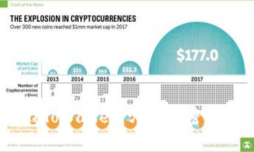 Tokenim与HaloWallet：哪个加密钱包更适合你？