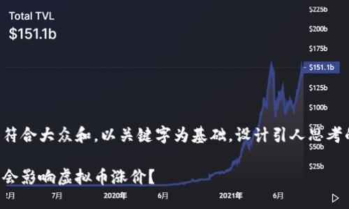 思考一个符合大众和，以关键字为基础，设计引人思考的疑问句：

打仗会不会影响虚拟币涨价？
