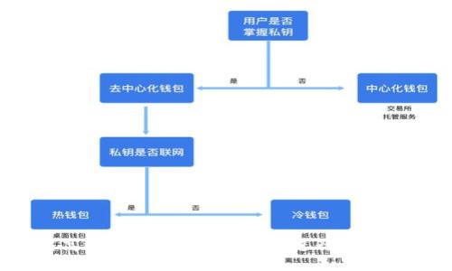 如何高效利用Tokenim钱包进行批量生成？