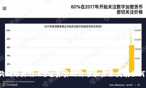 狗狗币是什么？它真实的价值和未来发展如何？