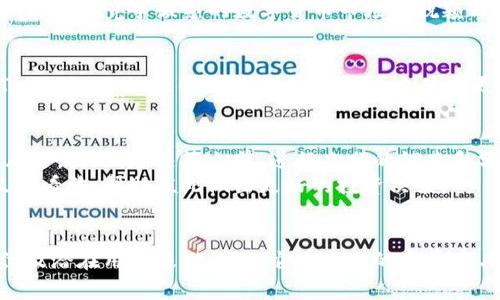   Tokenim在什么国家上市？ / 

 guanjianci Tokenim, 上市国家, 数字货币, 投资, 区块链 /guanjianci 

引言
随着区块链技术和数字货币的迅速发展，投资者对新兴项目的关注度不断增加。其中，Tokenim作为一款新型的数字货币项目，引发了广泛的讨论。那么，Tokenim究竟在什么国家上市？这个问题不仅关乎投资者的决策，也能影响到整个生态系统的运作。

Tokenim是什么?
在深入探讨Tokenim的上市国家之前，我们有必要先了解一下Tokenim本身。Tokenim是基于区块链技术的一种新型数字货币，旨在提供更安全、高效的交易方式。其独特的技术架构和应用场景吸引了众多投资者和开发者的关注。

Tokenim的市场定位
Tokenim不仅仅是一个简单的数字货币，它更像是一个生态系统的核心。通过与现实世界的结合，Tokenim致力于解决实际问题，例如支付便捷性、交易透明度等。这种市场定位使得Tokenim在全球范围内都有了更为广泛的受众。

Tokenim的上市国家
那么，Tokenim究竟在哪些国家上市呢？根据已有的信息，Tokenim首先在一些监管环境较为宽松的国家进行上市。例如，像新加坡、马耳他这样的国家以其友好的政策和良好的投资氛围，使得Tokenim能够顺利上市。
此外，Tokenim也在一些主要的交易所上线，譬如韩国和日本的交易平台。这些国家的监管政策相对成熟，为Tokenim的上线提供了良好的支持。通过这些国家的上市，Tokenim可以迅速获得市场认可，吸引更多的用户进行交易。

为何选择这些国家上市？
选择在特定国家上市，Tokenim背后有着深刻的考量。首先，这些国家的市场对新兴数字货币接受度较高，用户基础庞大。此外，友好的监管政策为项目发展提供了保障，这也是吸引Tokenim选择这些国家的重要理由之一。
另外，这些国家通常拥有完善的基础设施和技术支持，为Tokenim提供快速发展的土壤。这种良好的市场环境使得Tokenim能够在竞争激烈的数字货币市场中脱颖而出。

Tokenim的潜在市场
随着Tokenim在多个国家上市，其潜在市场也越来越广泛。在数字货币领域，早期参与者的投资回报往往区间较大。因此，Tokenim不仅吸引了投资者的关注，也使得更多普通用户产生了兴趣。其中，除了传统的投资者外，越来越多的年轻人也开始参与到数字货币的交易中。

投资Tokenim需谨慎
尽管Tokenim的前景看起来十分美好，投资者在考虑投资时仍需保持谨慎。数字货币市场波动频繁，任何项目都可能面临风险。因此，在决策之前，进行充分的调查和分析显得尤为重要。
此外，有关Tokenim的社区也经常展开讨论，这为投资者提供了一个获取信息的平台。在社区中，用户可以分享自己的观点和看法，帮助彼此做出更好的投资决策。

总结
综上所述，Tokenim作为一种新兴的数字货币项目，在多个国家上市，为投资者提供了全新的机遇。其背后的技术、市场定位及潜在用户基础，都让它在未来的发展中具备了可观的成长潜力。当然，风险与机会并存，理智的投资和对市场的深刻理解，是每一个投资者进入这一领域的必修课。